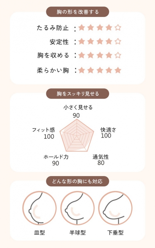 大きいサイズ レディース 吸汗脇高シームレスモールドブラジャー